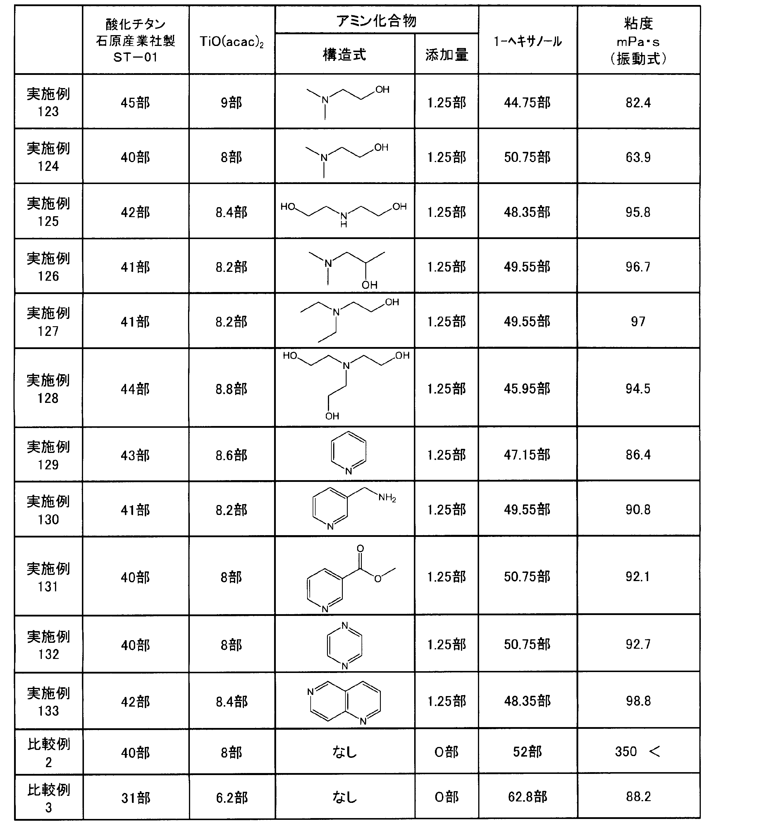 Figure JPOXMLDOC01-appb-T000026