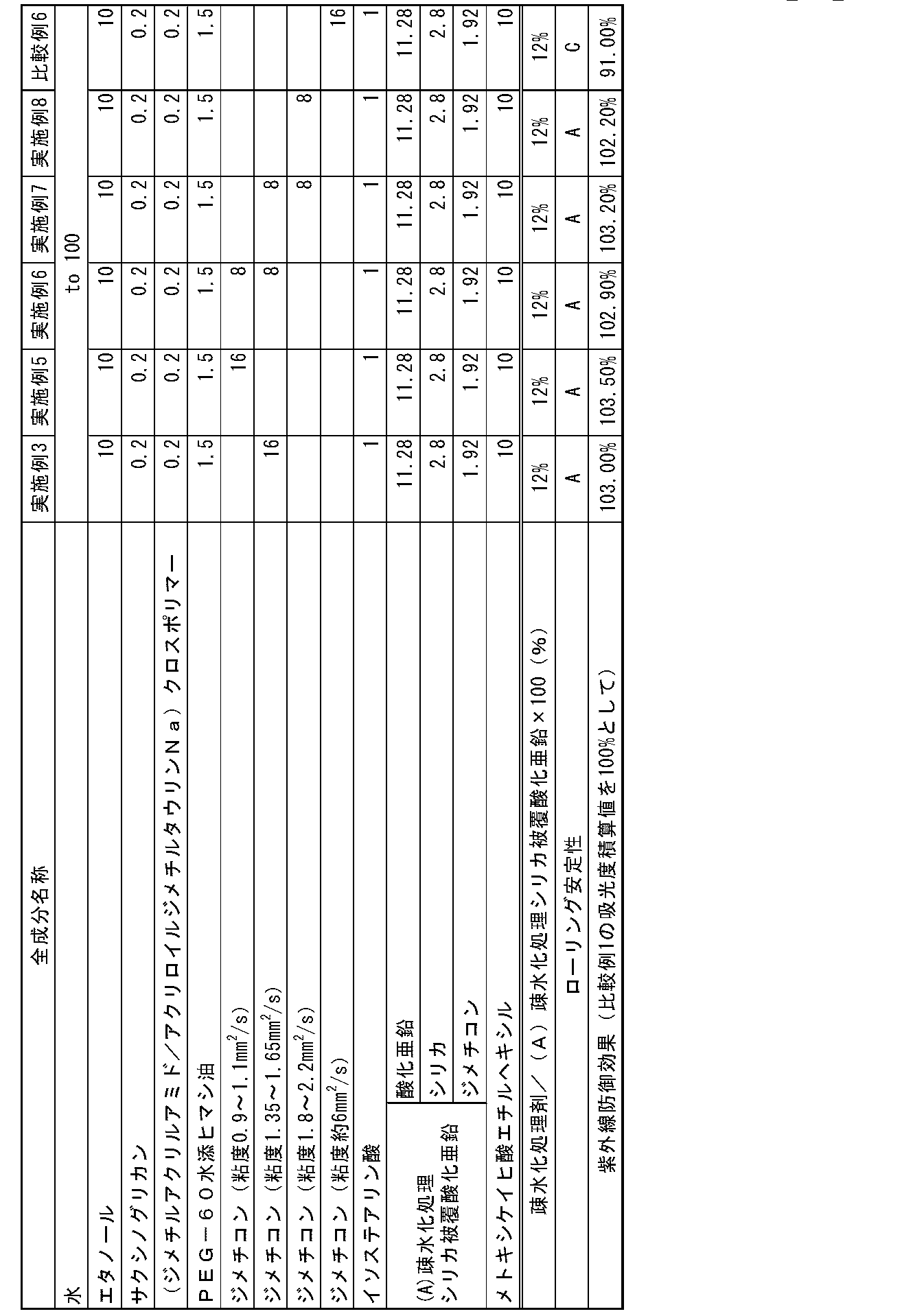 Figure JPOXMLDOC01-appb-T000002
