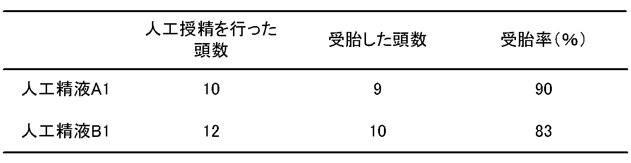 Figure JPOXMLDOC01-appb-T000002