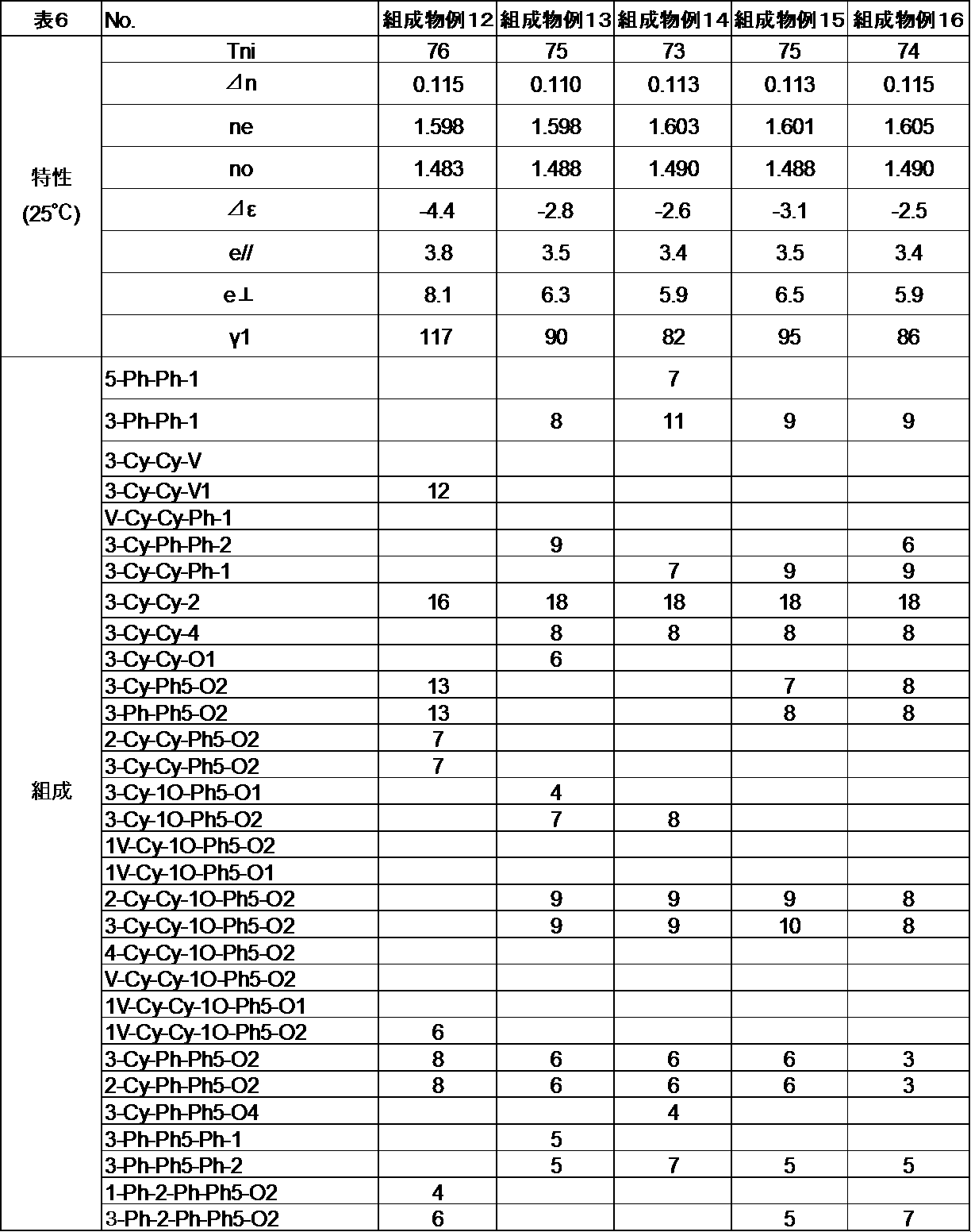 Figure JPOXMLDOC01-appb-T000070
