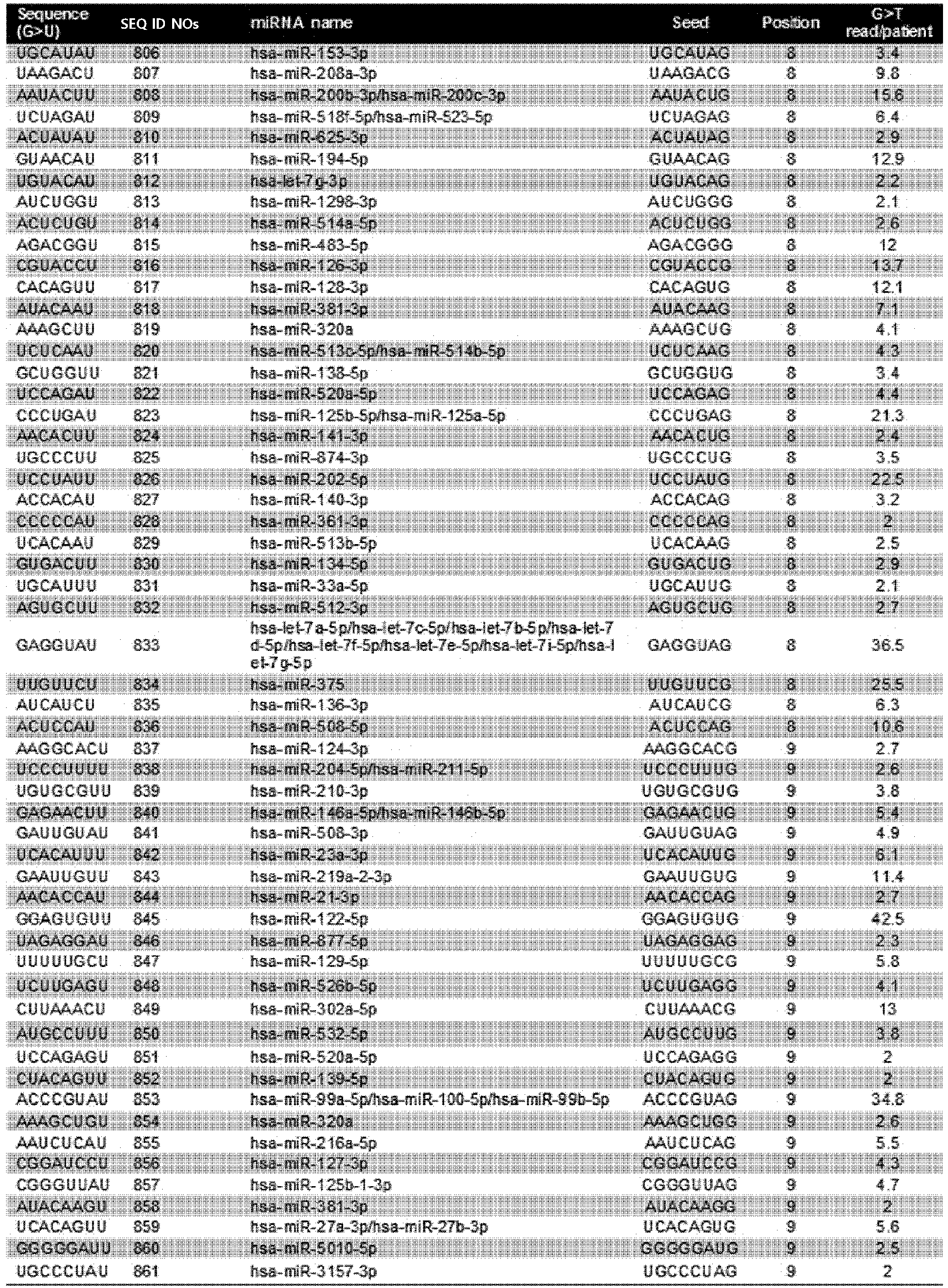 Figure imgb0229