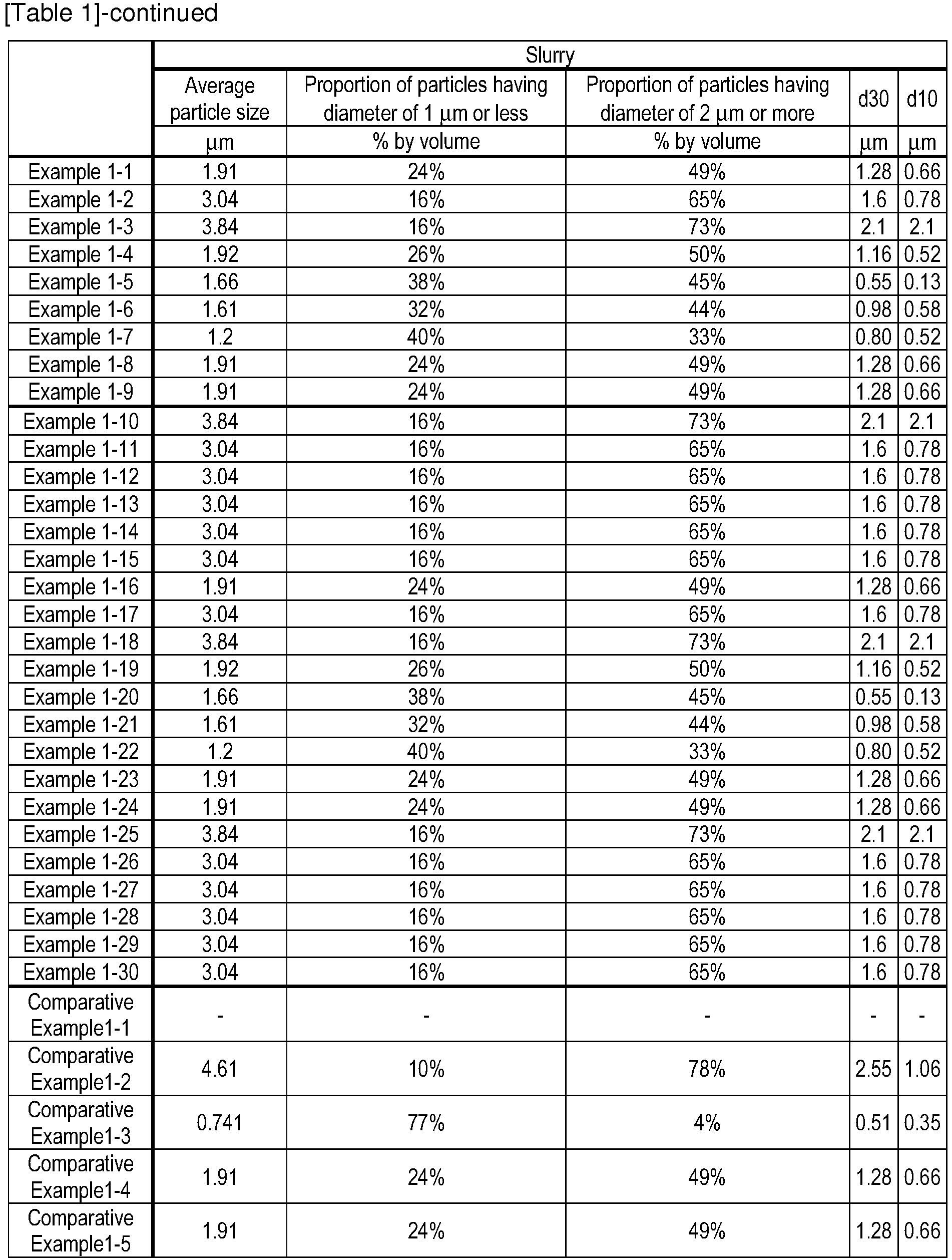Figure imgb0011