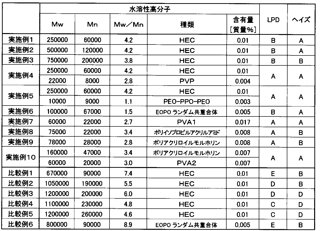 Figure JPOXMLDOC01-appb-T000001