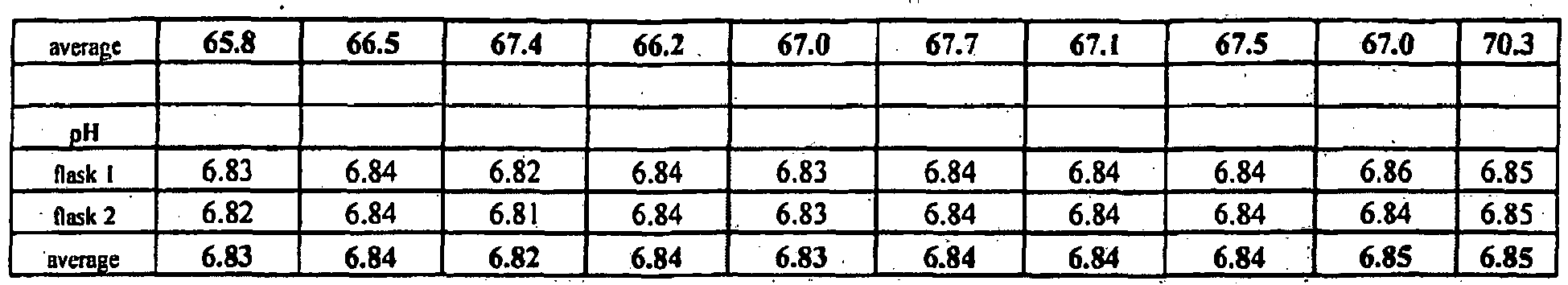 Figure imgb0022