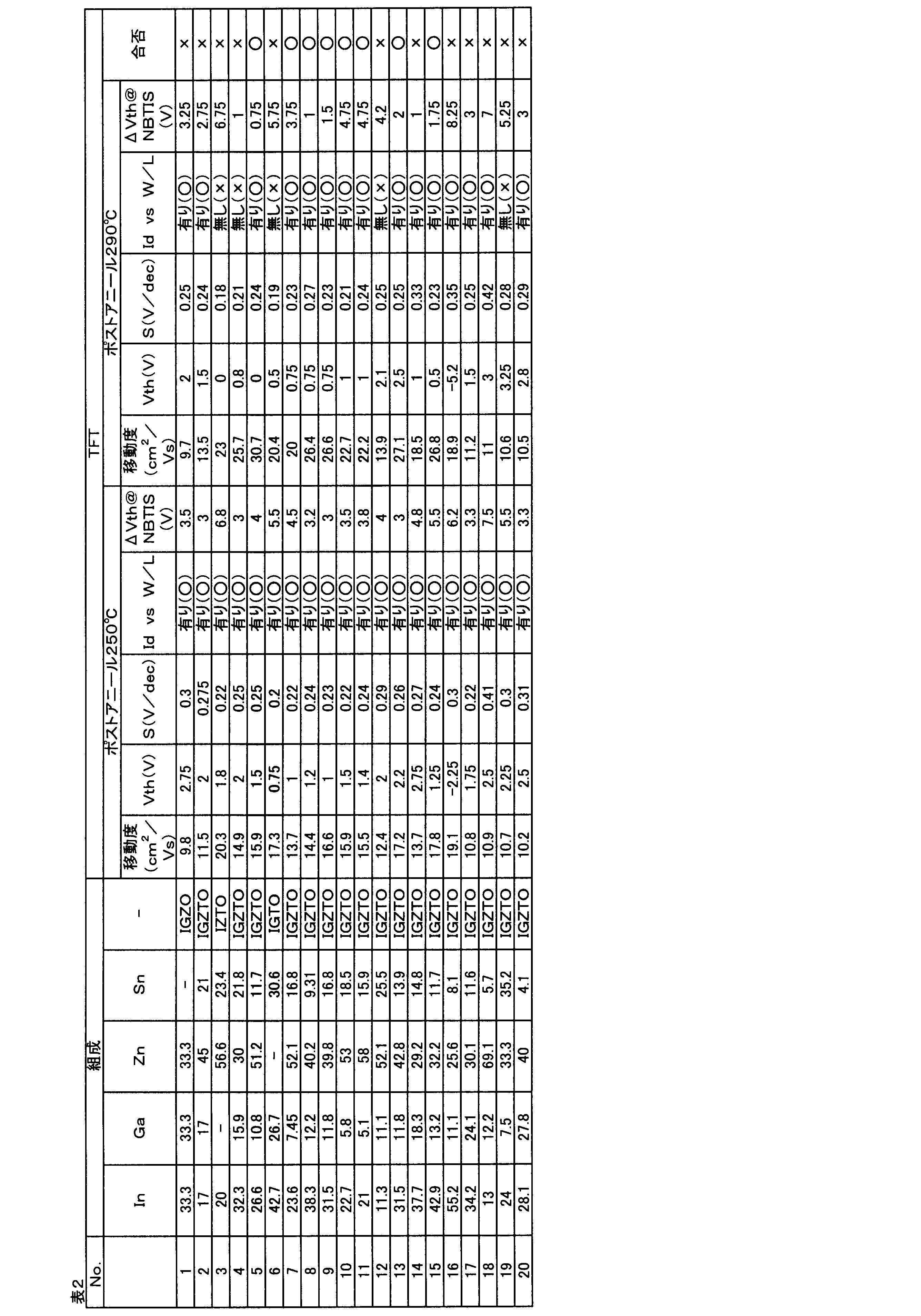 Figure JPOXMLDOC01-appb-T000002