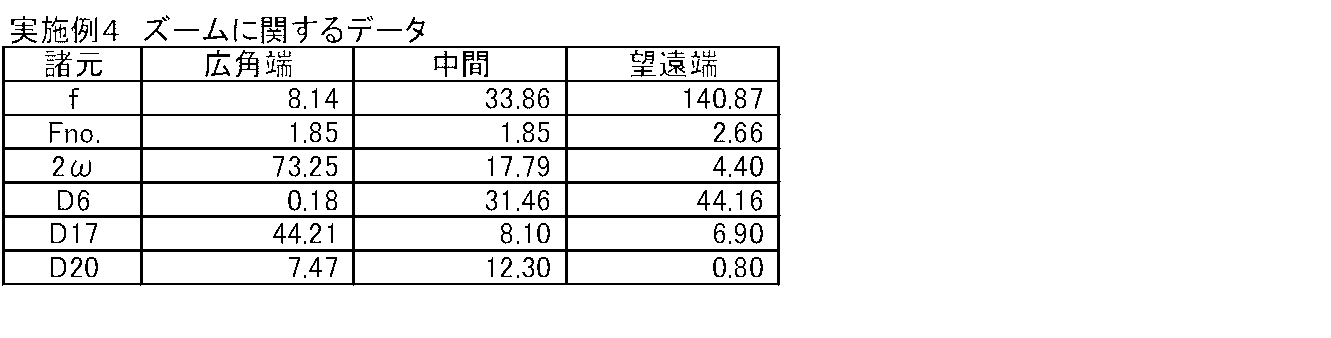Figure JPOXMLDOC01-appb-T000011
