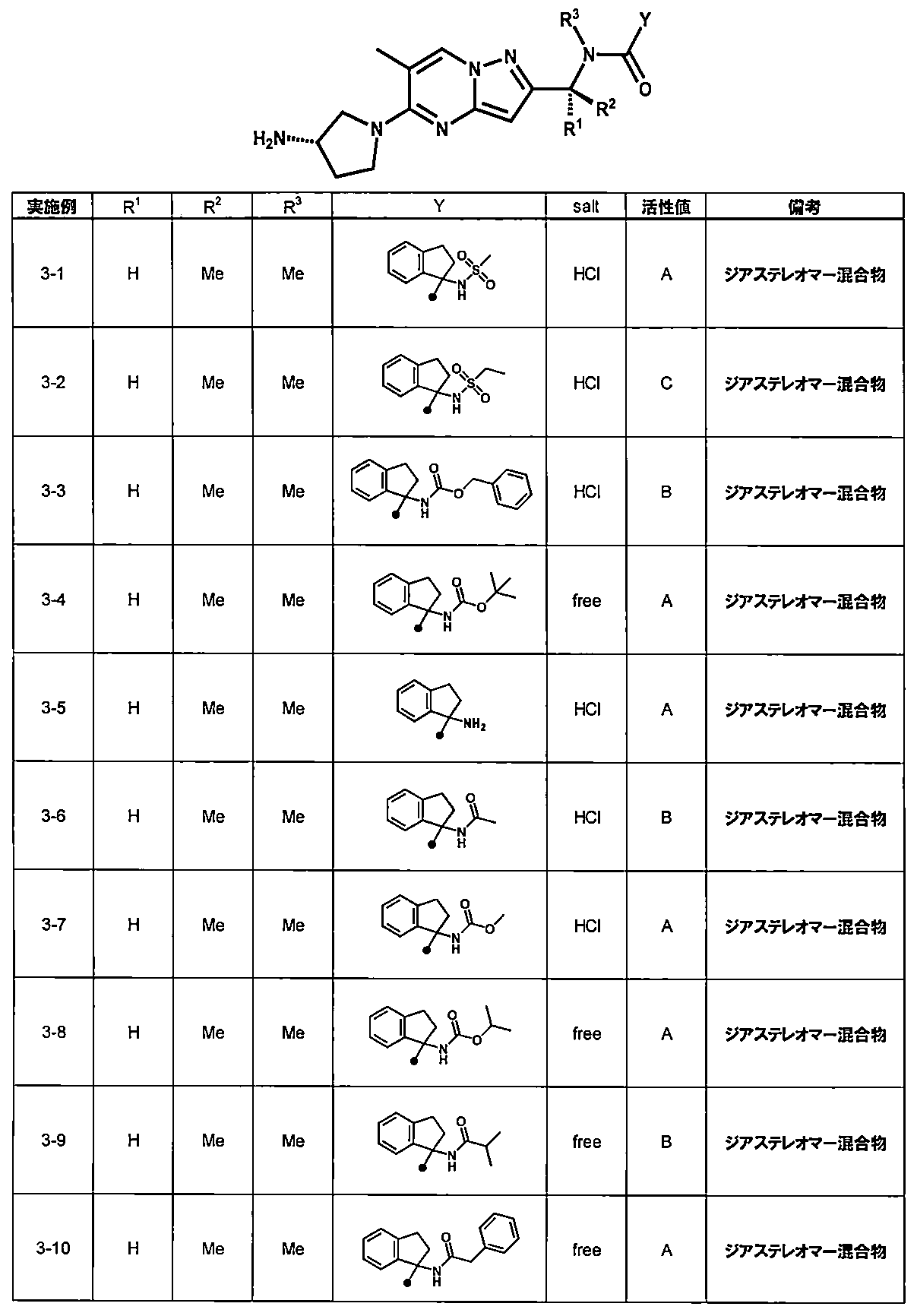 Figure JPOXMLDOC01-appb-T000044