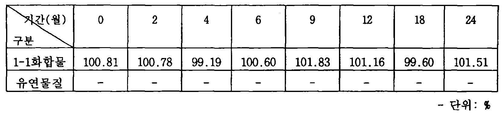 Figure pct00059