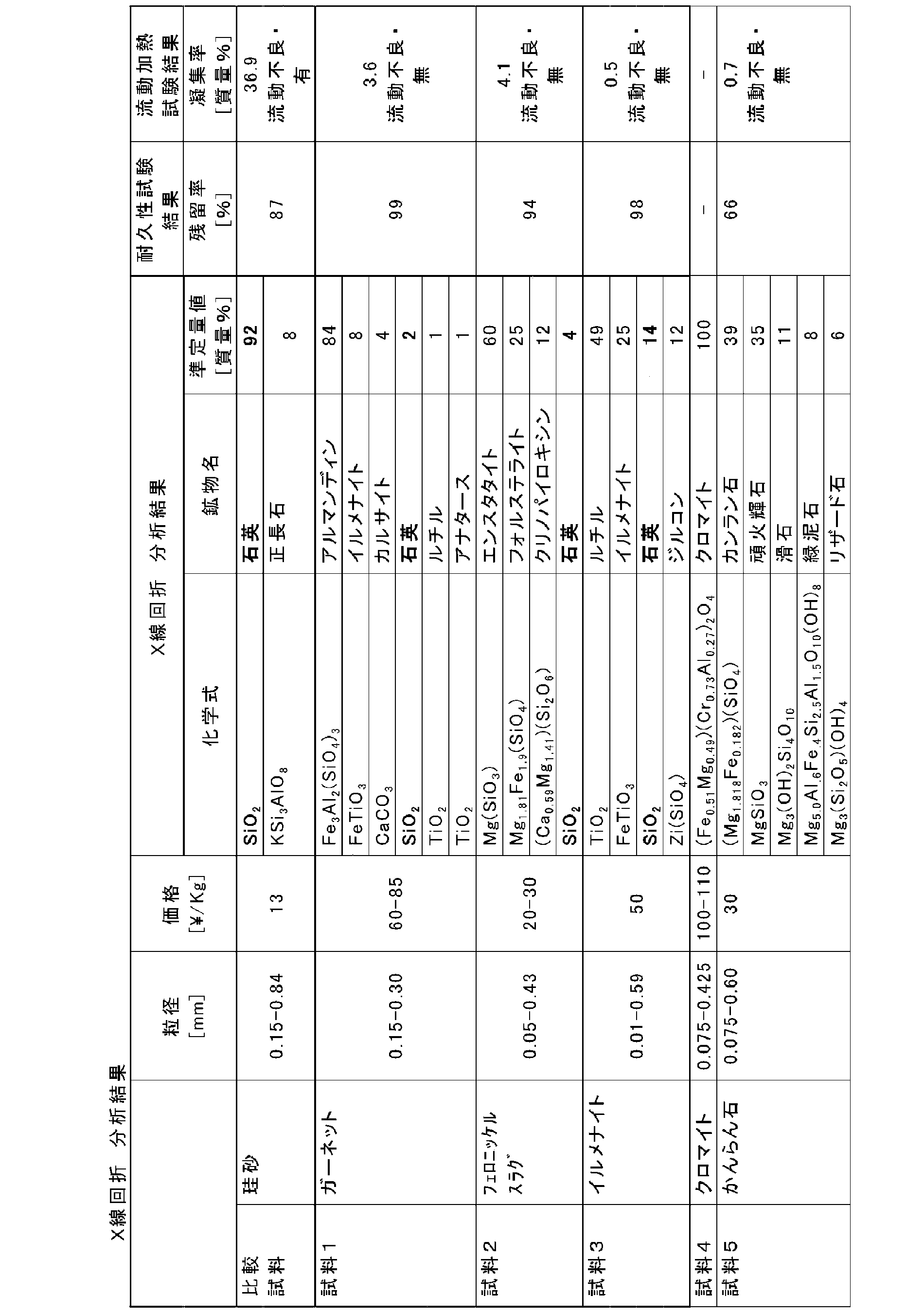 Figure JPOXMLDOC01-appb-T000002