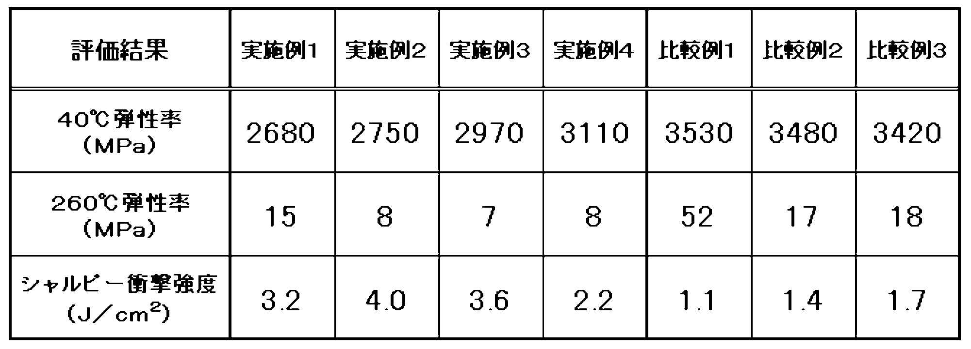 Figure JPOXMLDOC01-appb-T000008