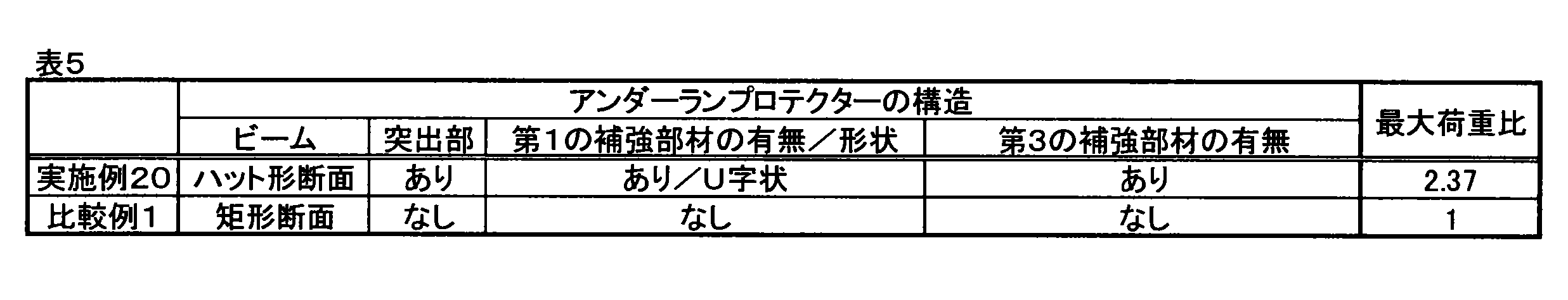 Figure JPOXMLDOC01-appb-T000005
