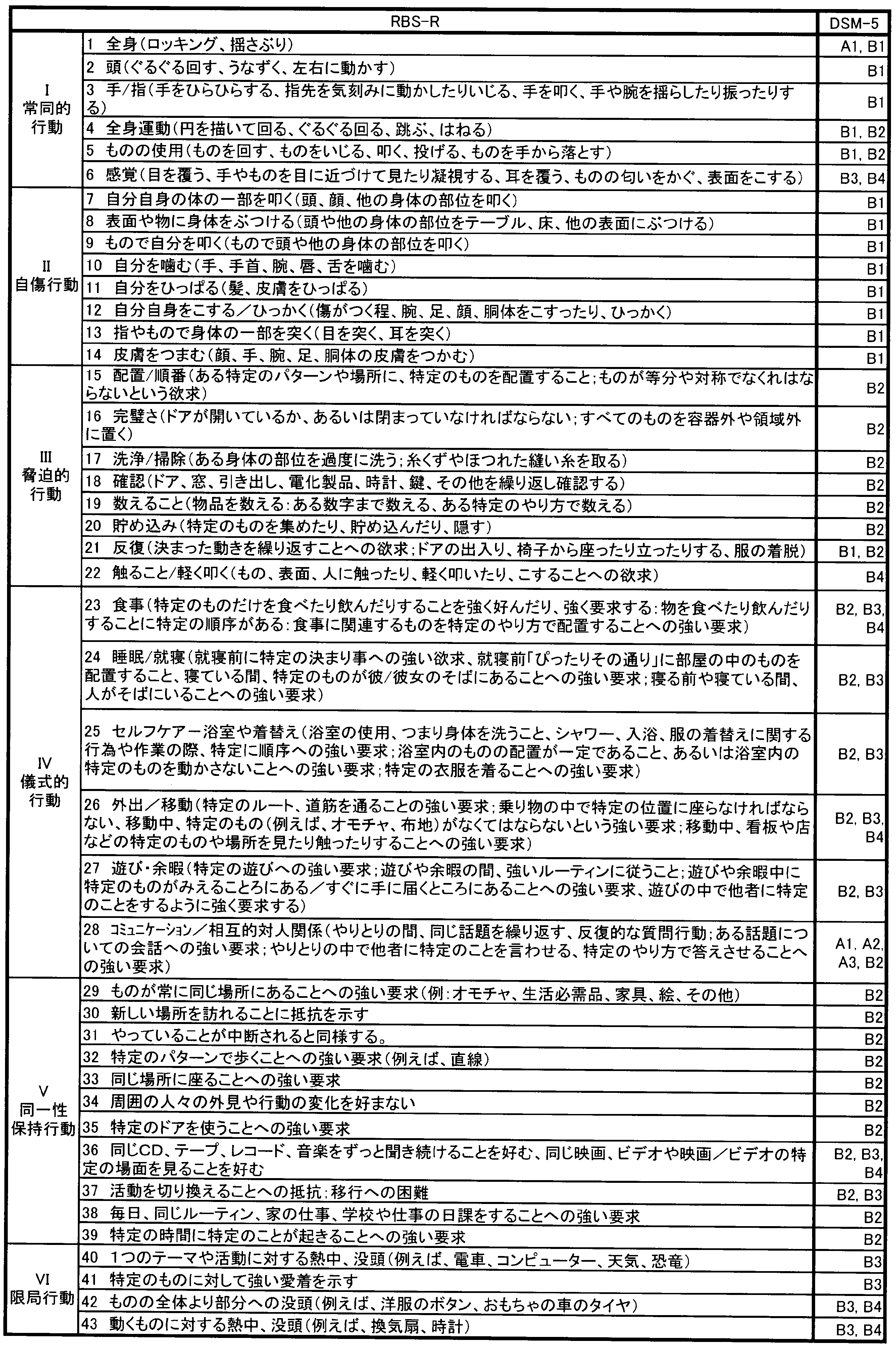 WO2017150686A1 - 自閉スペクトラム症の症状改善に使用される組成物、及びそれを用いた自閉スペクトラム症の症状改善方法 - Google Patents WO2017150686A1 - 自閉スペクトラム症の症状改善に使用される組成物、及びそれを用いた自閉スペクトラム症の症状改善方法 - Google Patents