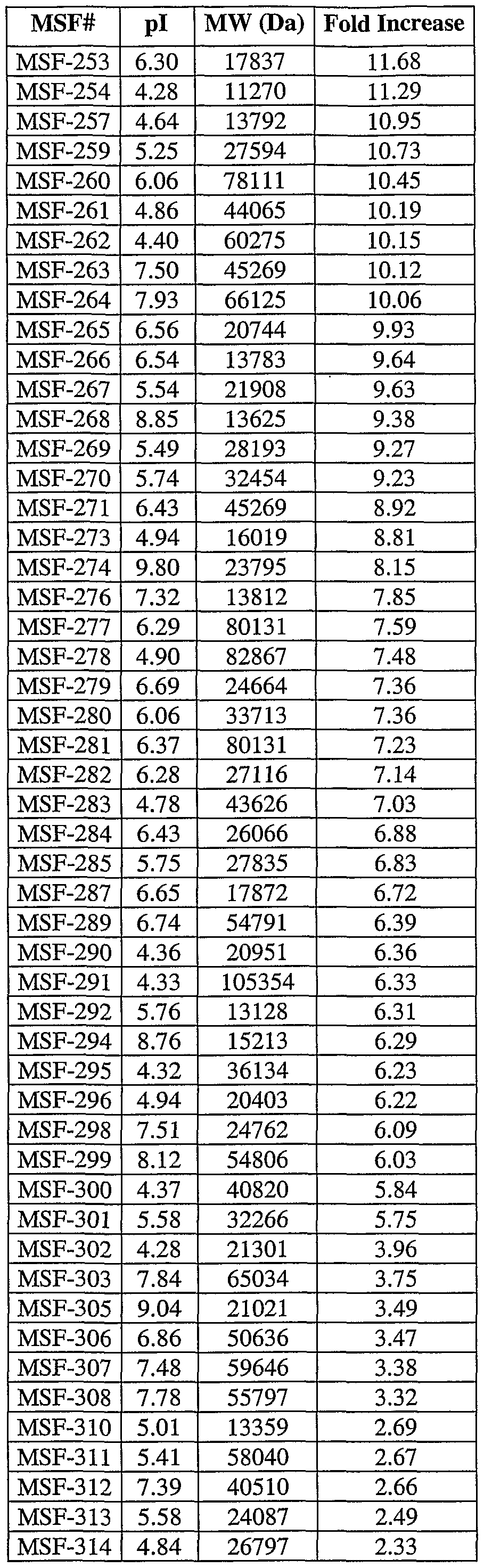 Figure imgf000018_0001