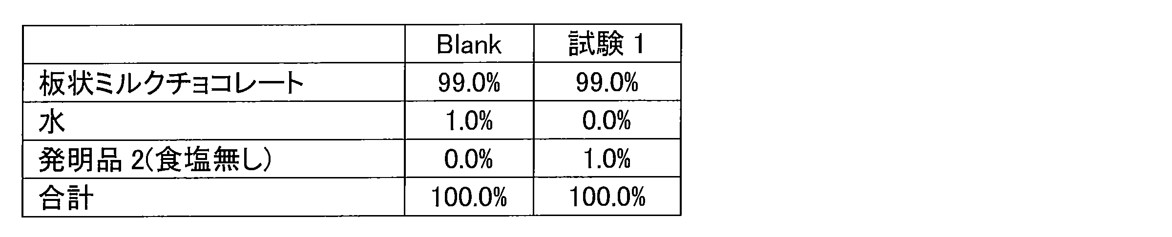 Figure JPOXMLDOC01-appb-T000017