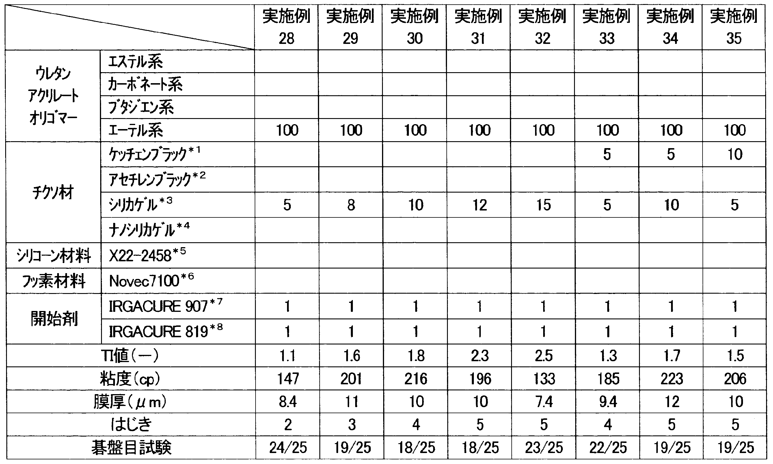 Figure JPOXMLDOC01-appb-T000009