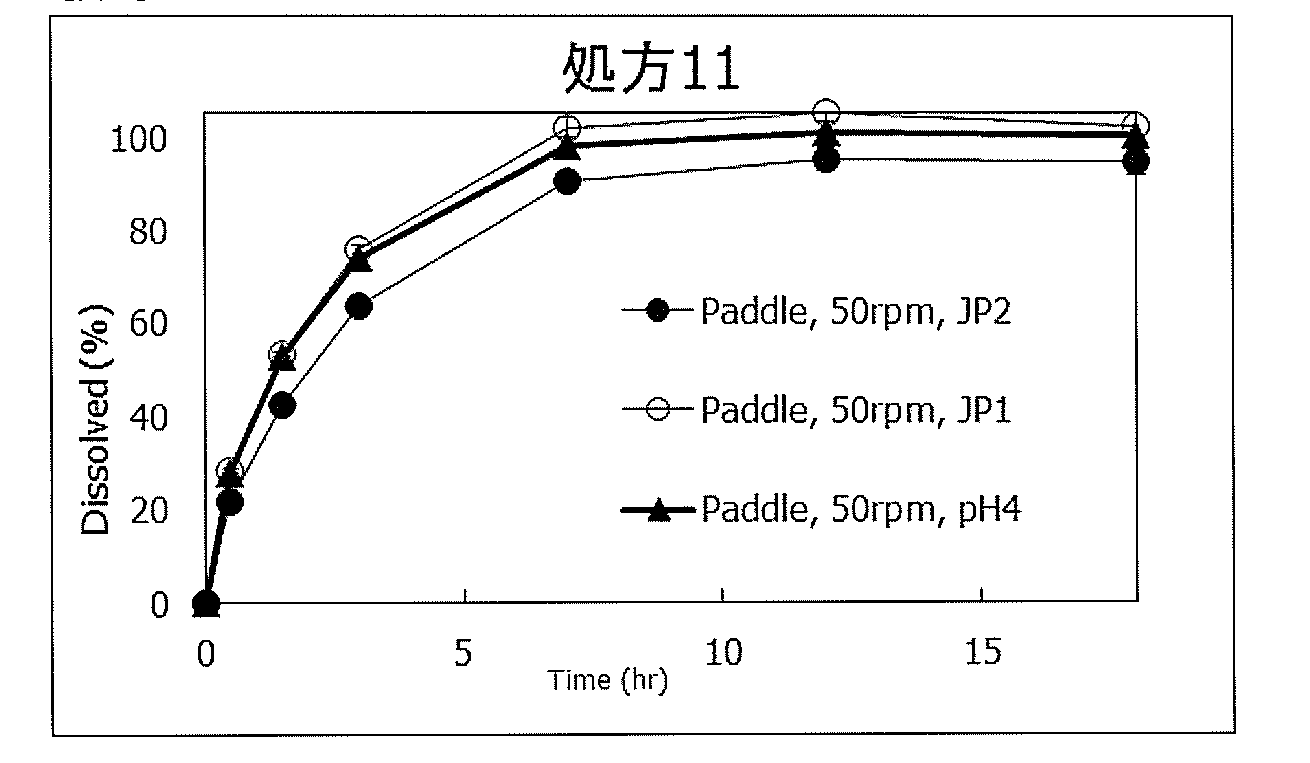 Woa1 ヒドロモルフォン塩酸塩含有の経口用徐放性医薬組成物 Google Patents