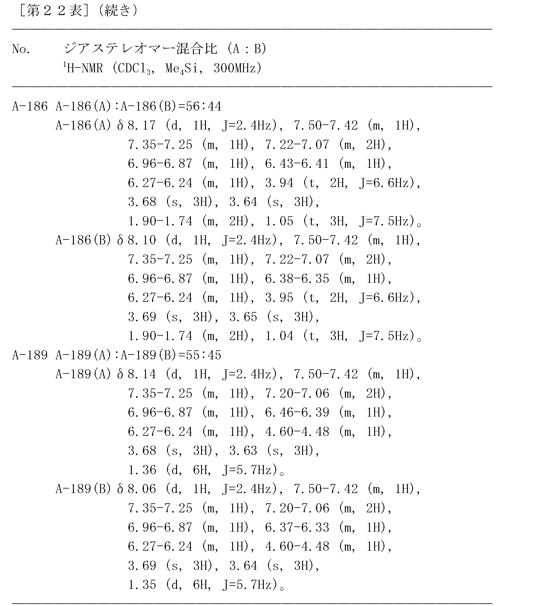 Figure JPOXMLDOC01-appb-T000312
