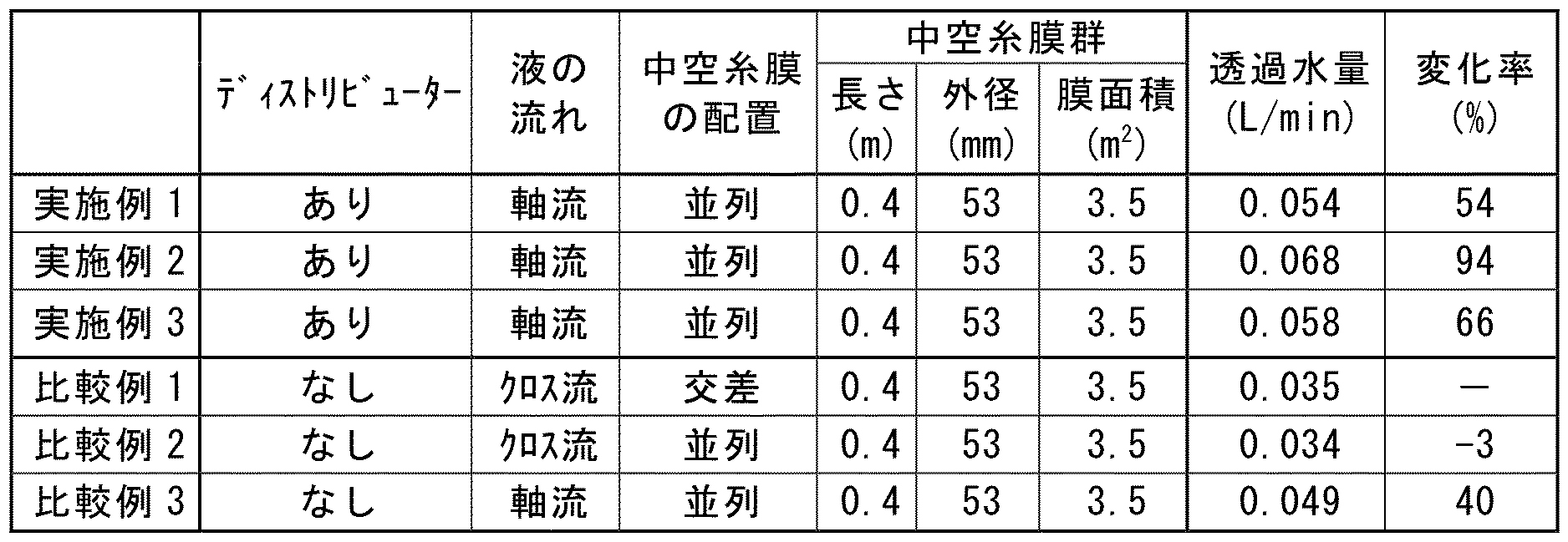 Figure JPOXMLDOC01-appb-T000001