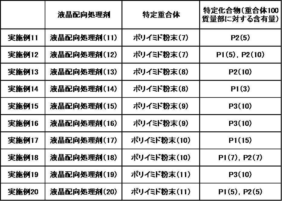 Figure JPOXMLDOC01-appb-T000068