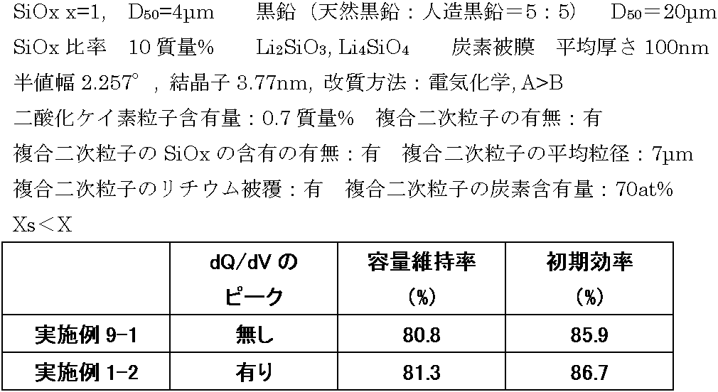Figure JPOXMLDOC01-appb-T000009