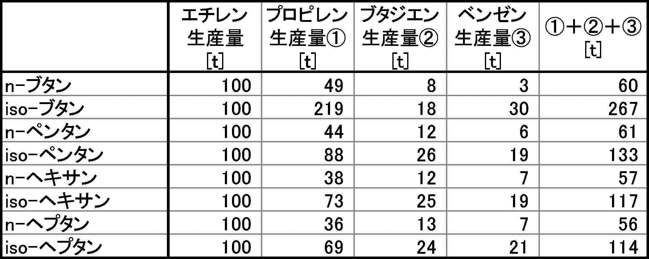 Figure JPOXMLDOC01-appb-T000003