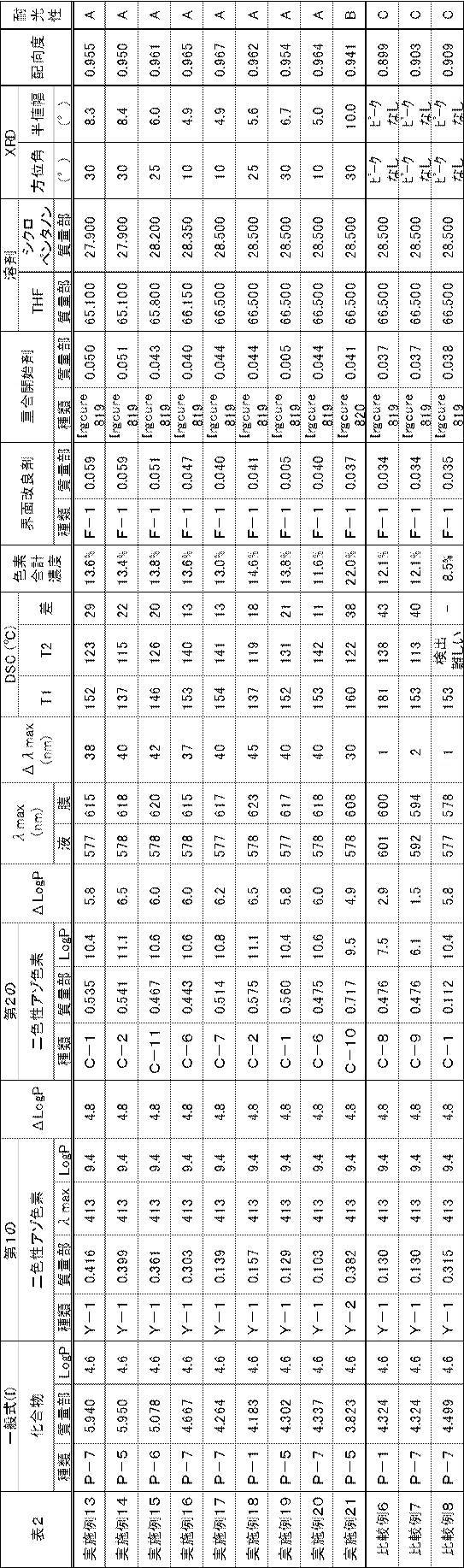 Figure JPOXMLDOC01-appb-T000048
