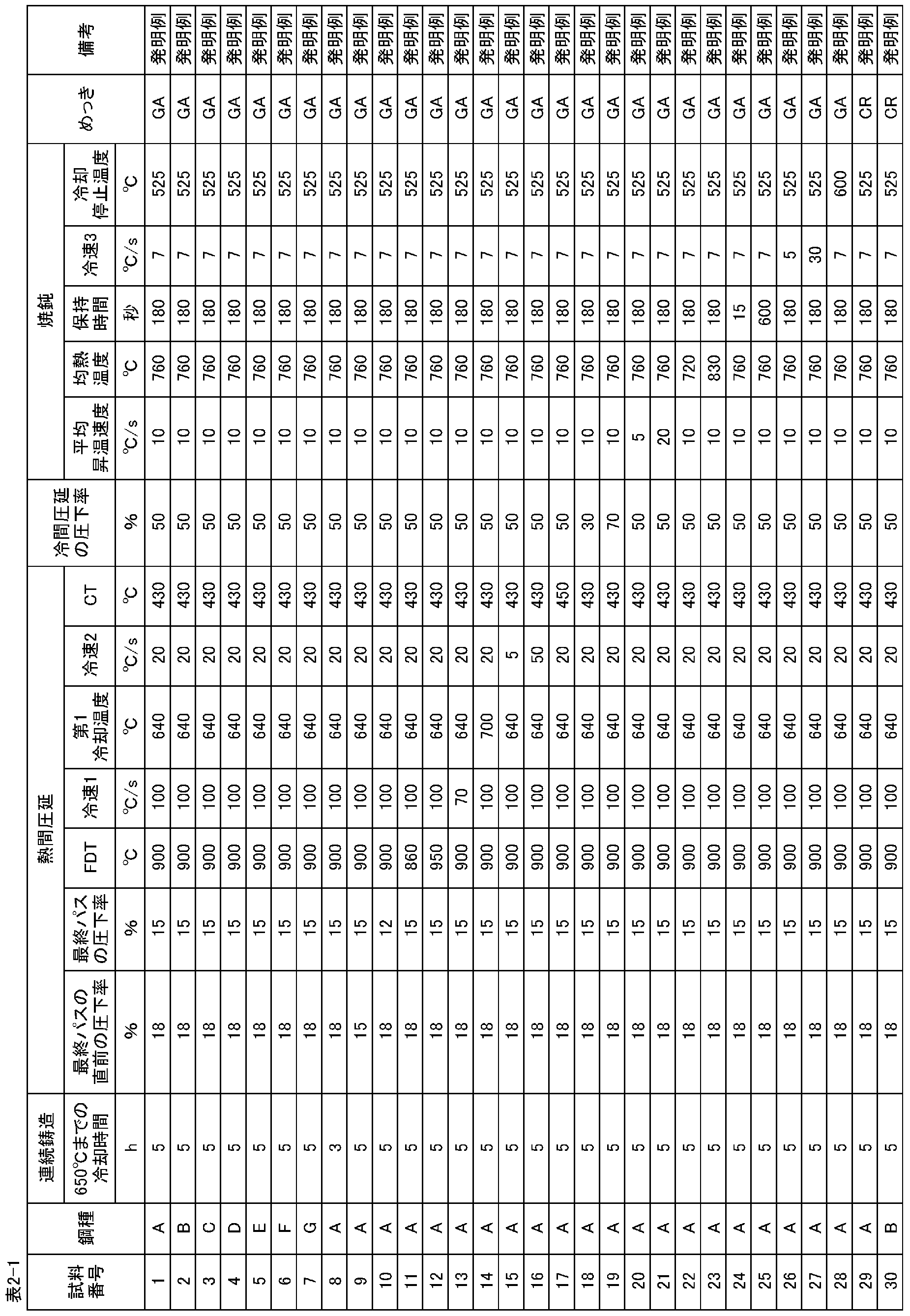 Figure JPOXMLDOC01-appb-T000002