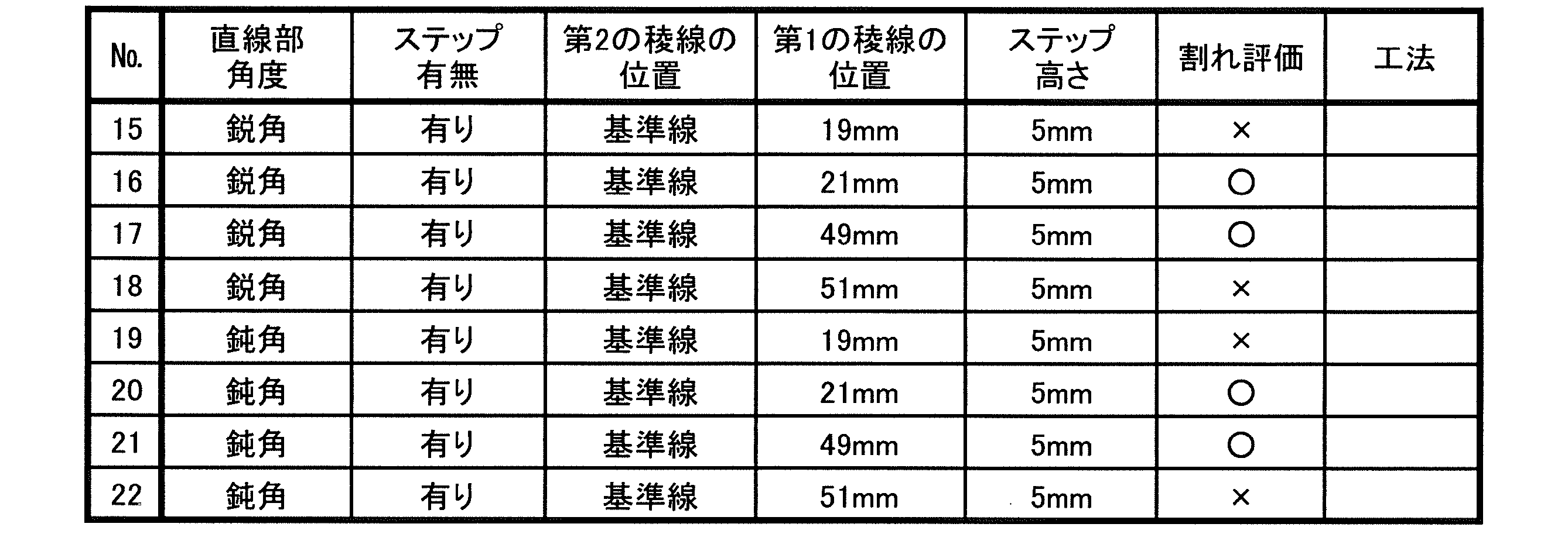 Figure JPOXMLDOC01-appb-T000002