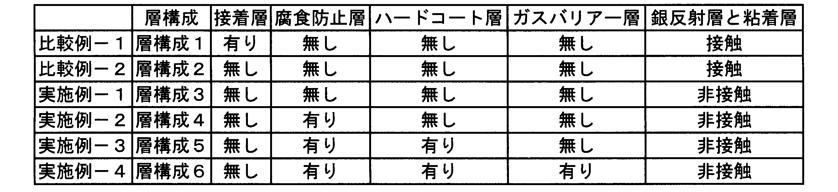 Figure JPOXMLDOC01-appb-T000003