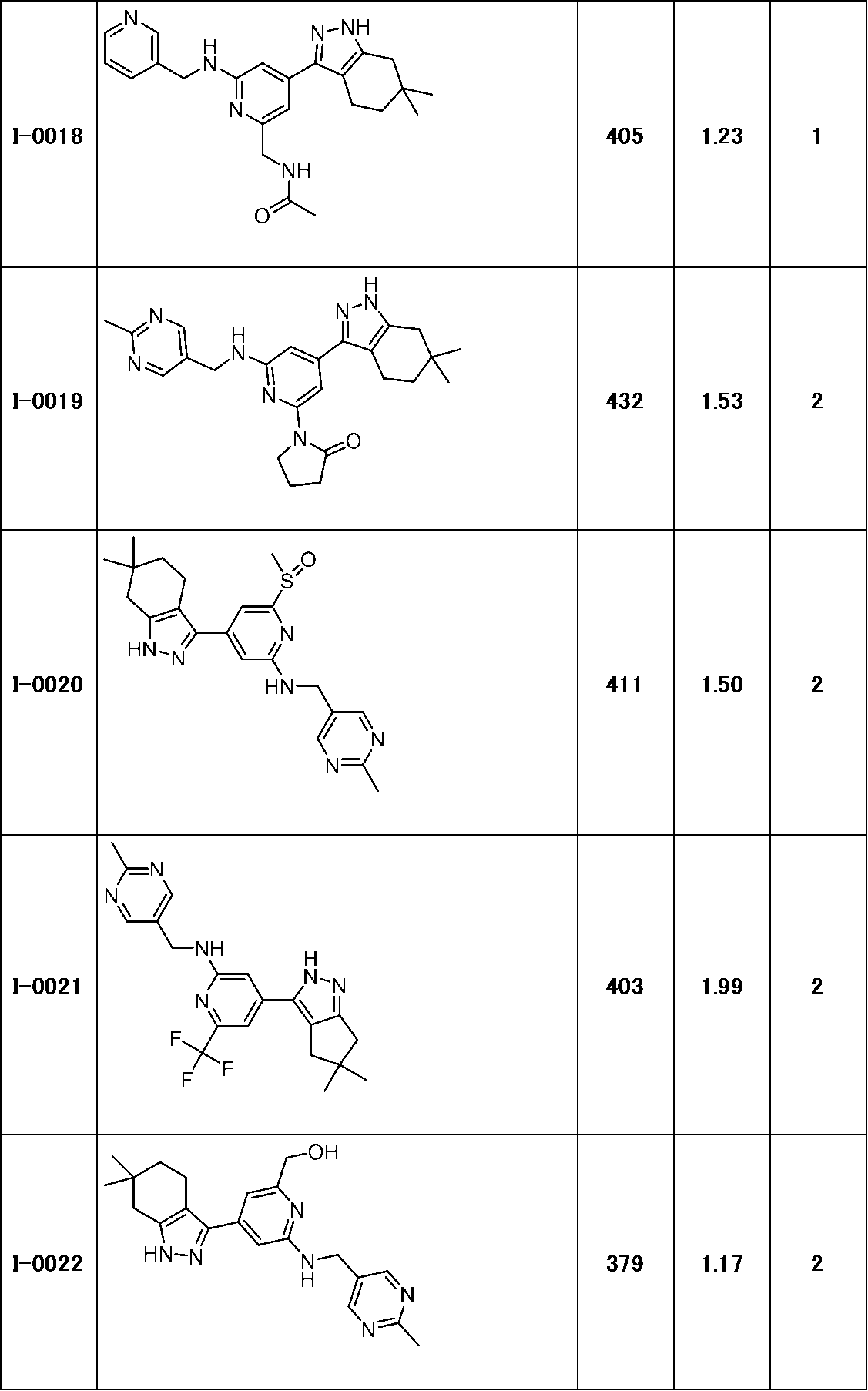 Figure JPOXMLDOC01-appb-T000129