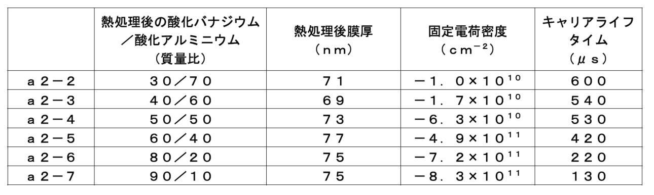 Figure JPOXMLDOC01-appb-T000010