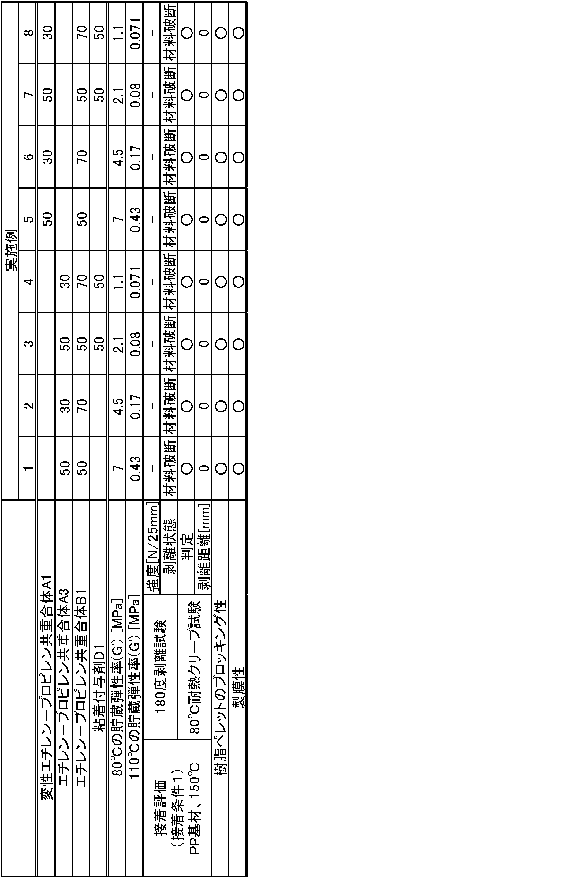 Figure JPOXMLDOC01-appb-T000002