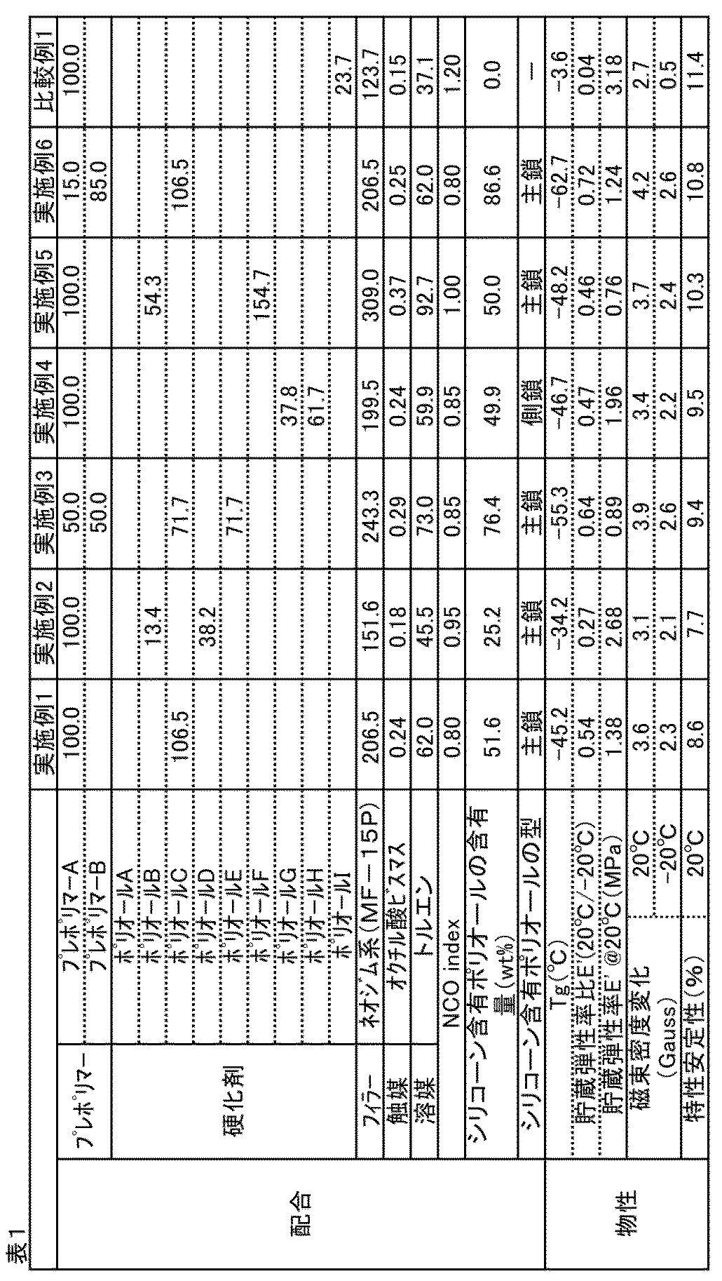 Figure JPOXMLDOC01-appb-T000002