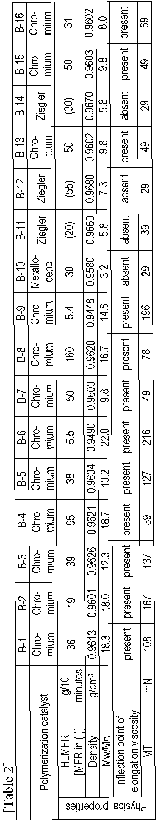 Figure imgb0010