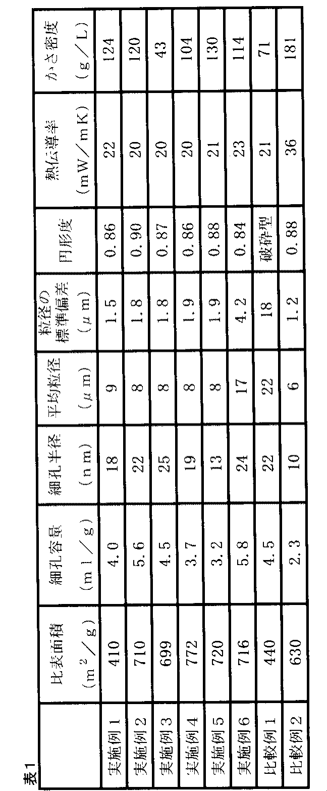 Figure JPOXMLDOC01-appb-T000016