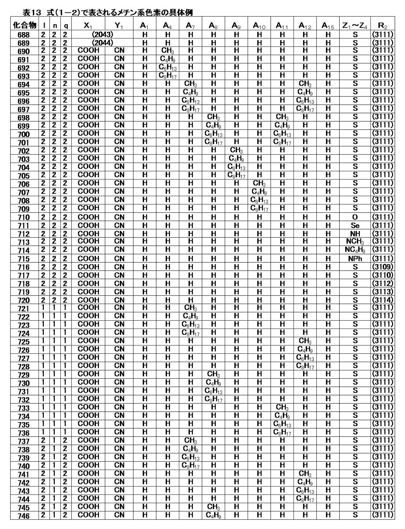 Figure JPOXMLDOC01-appb-T000038