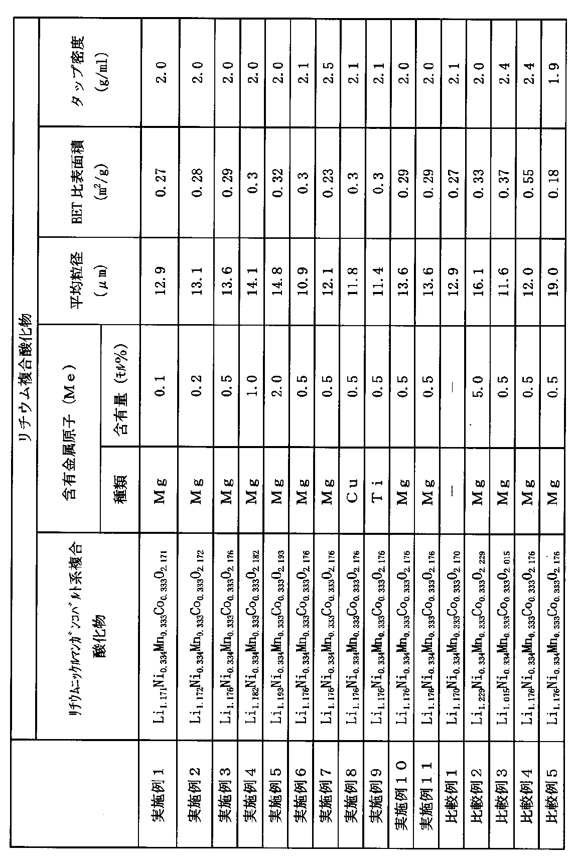 Figure JPOXMLDOC01-appb-T000006