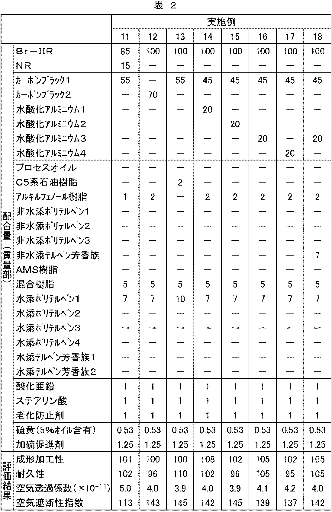 Figure JPOXMLDOC01-appb-T000002