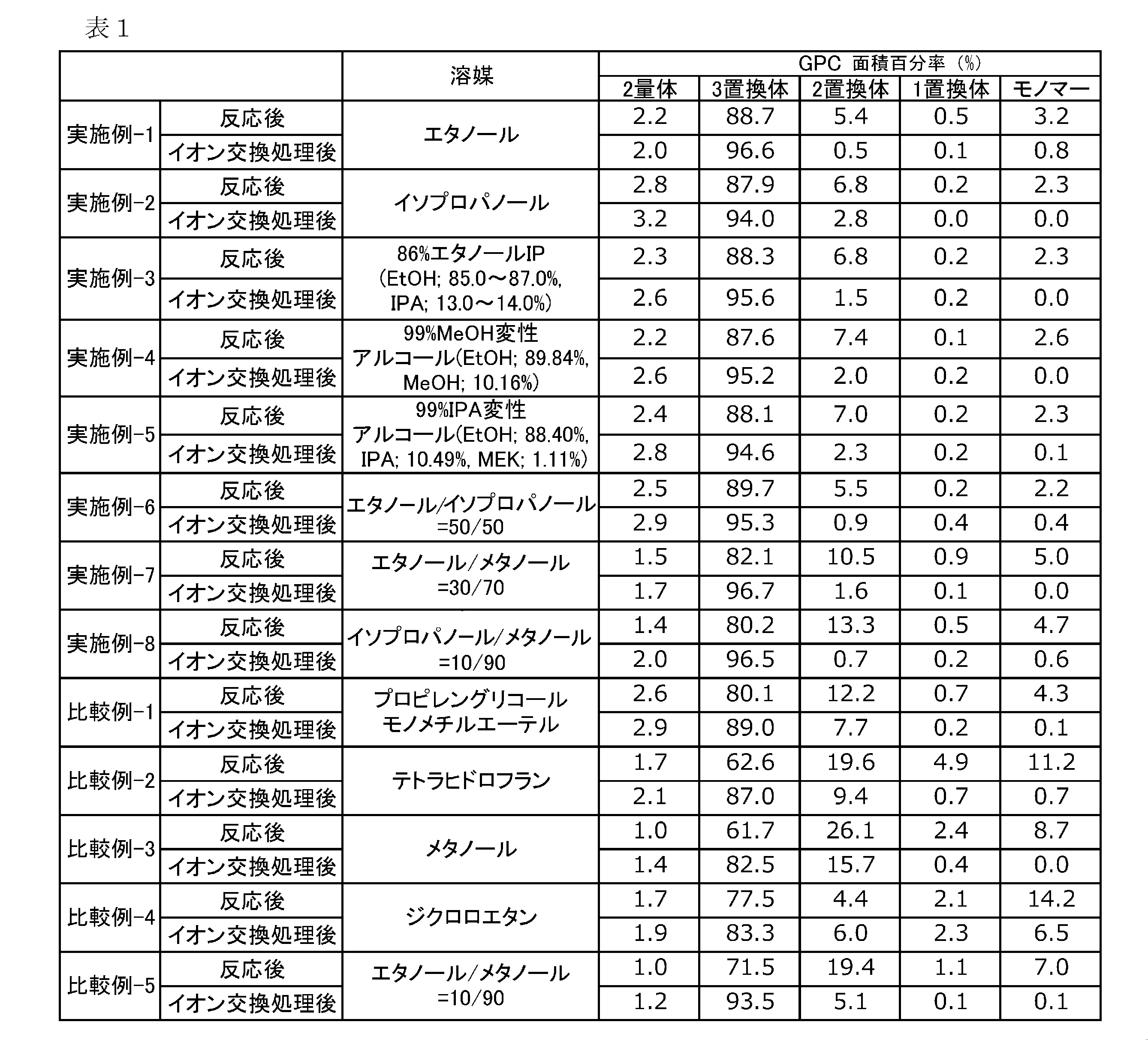 Figure JPOXMLDOC01-appb-T000011