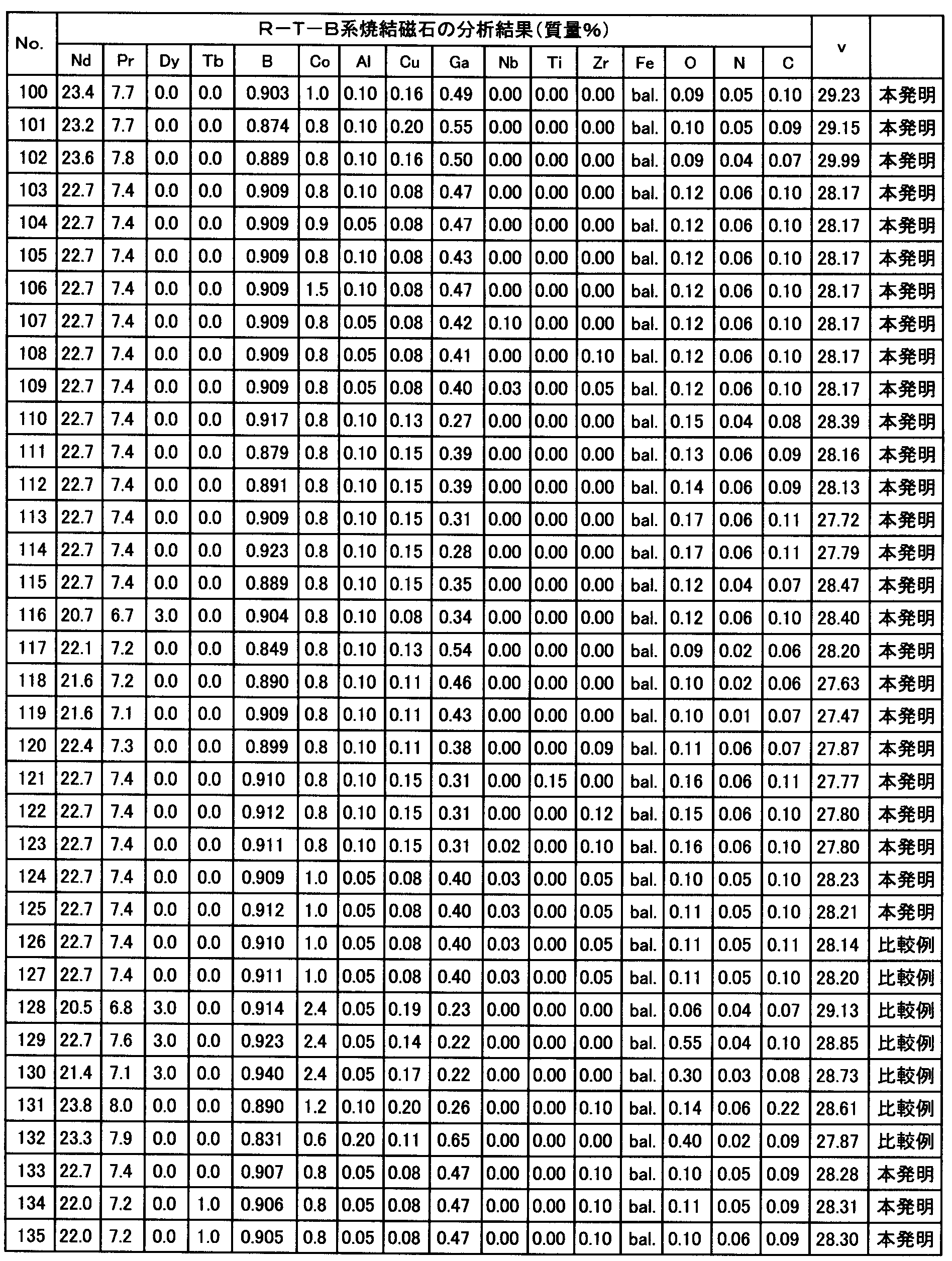 Figure JPOXMLDOC01-appb-T000007