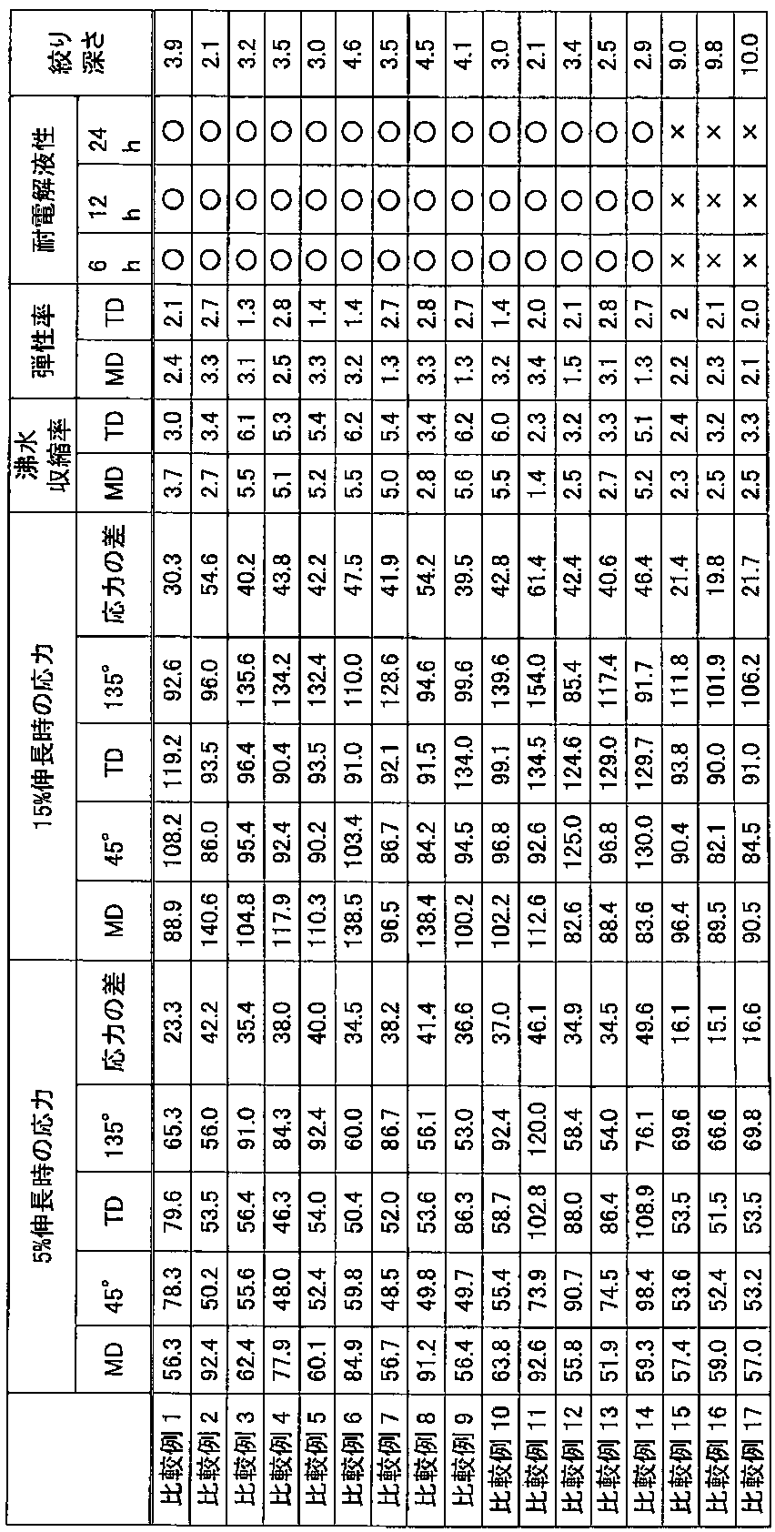 Figure JPOXMLDOC01-appb-T000015