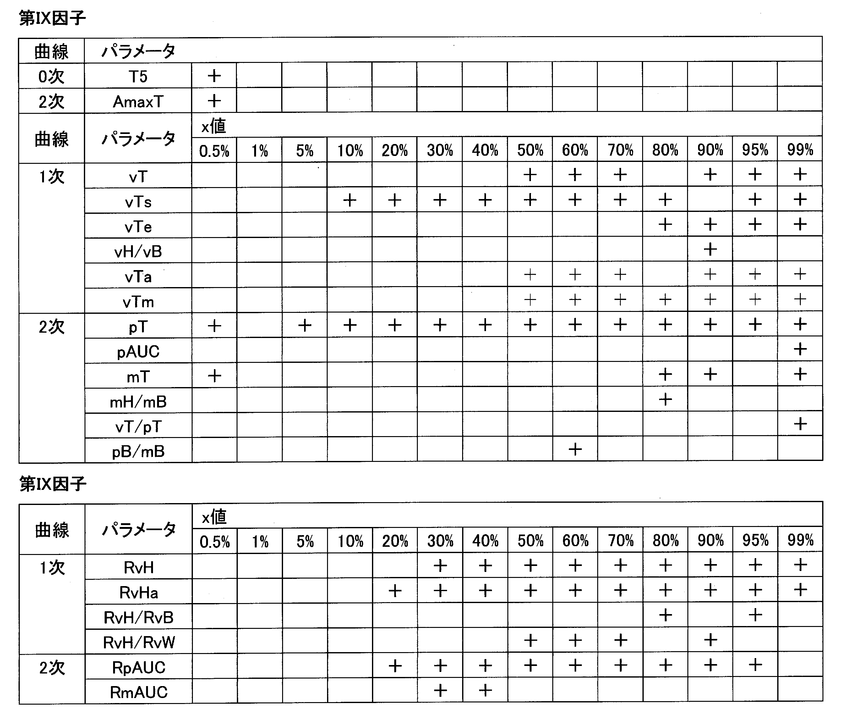 Figure JPOXMLDOC01-appb-T000018