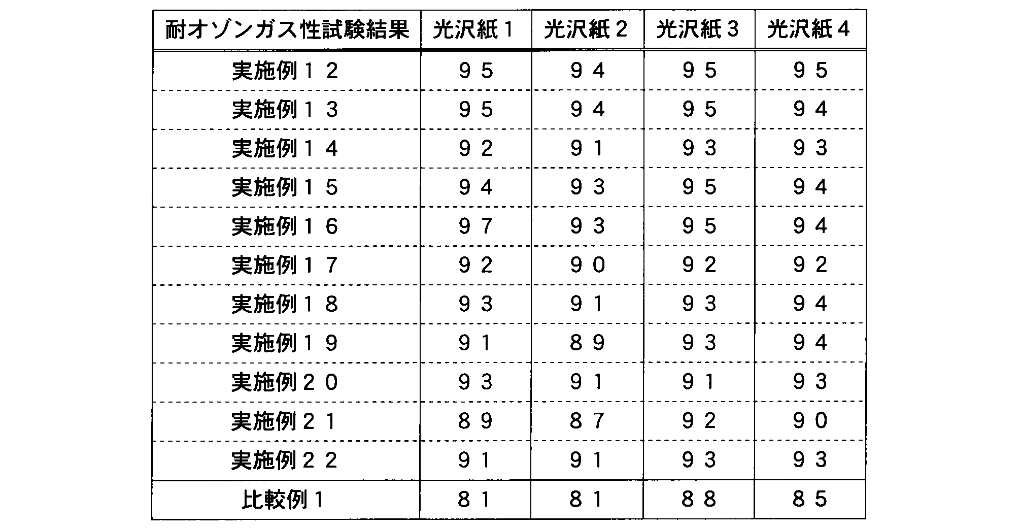 Figure JPOXMLDOC01-appb-T000050