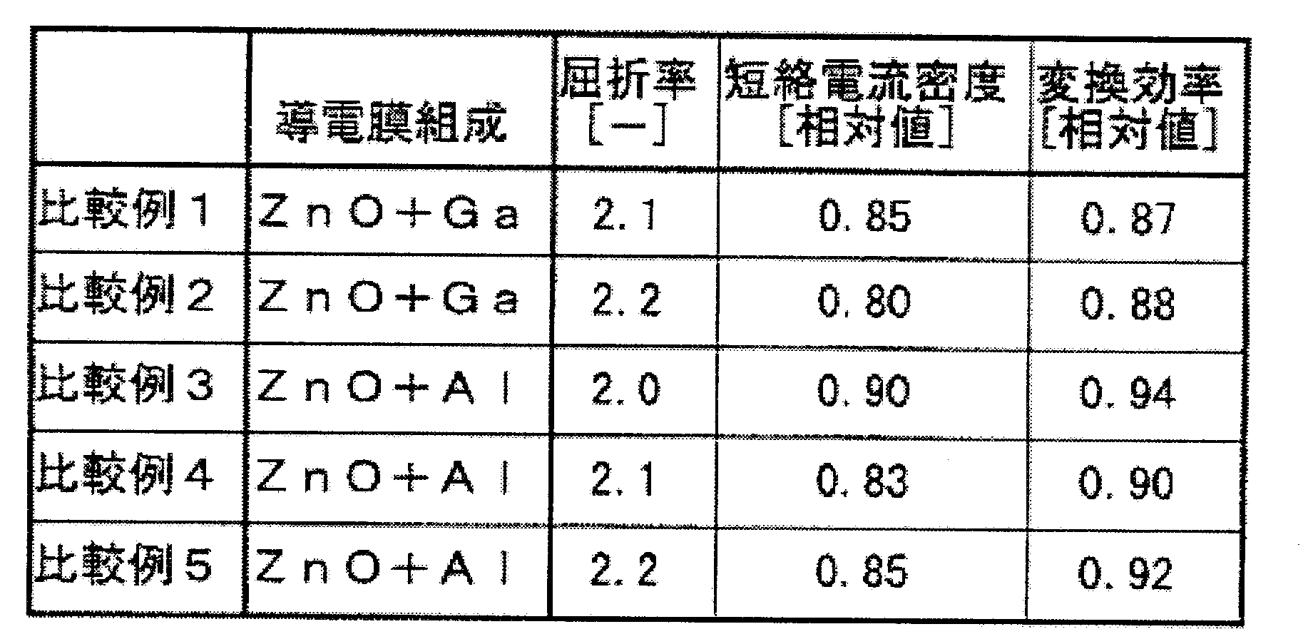 Figure JPOXMLDOC01-appb-T000005