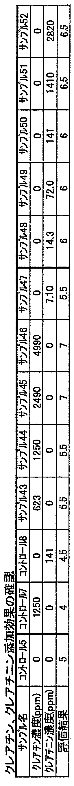 Figure JPOXMLDOC01-appb-T000036