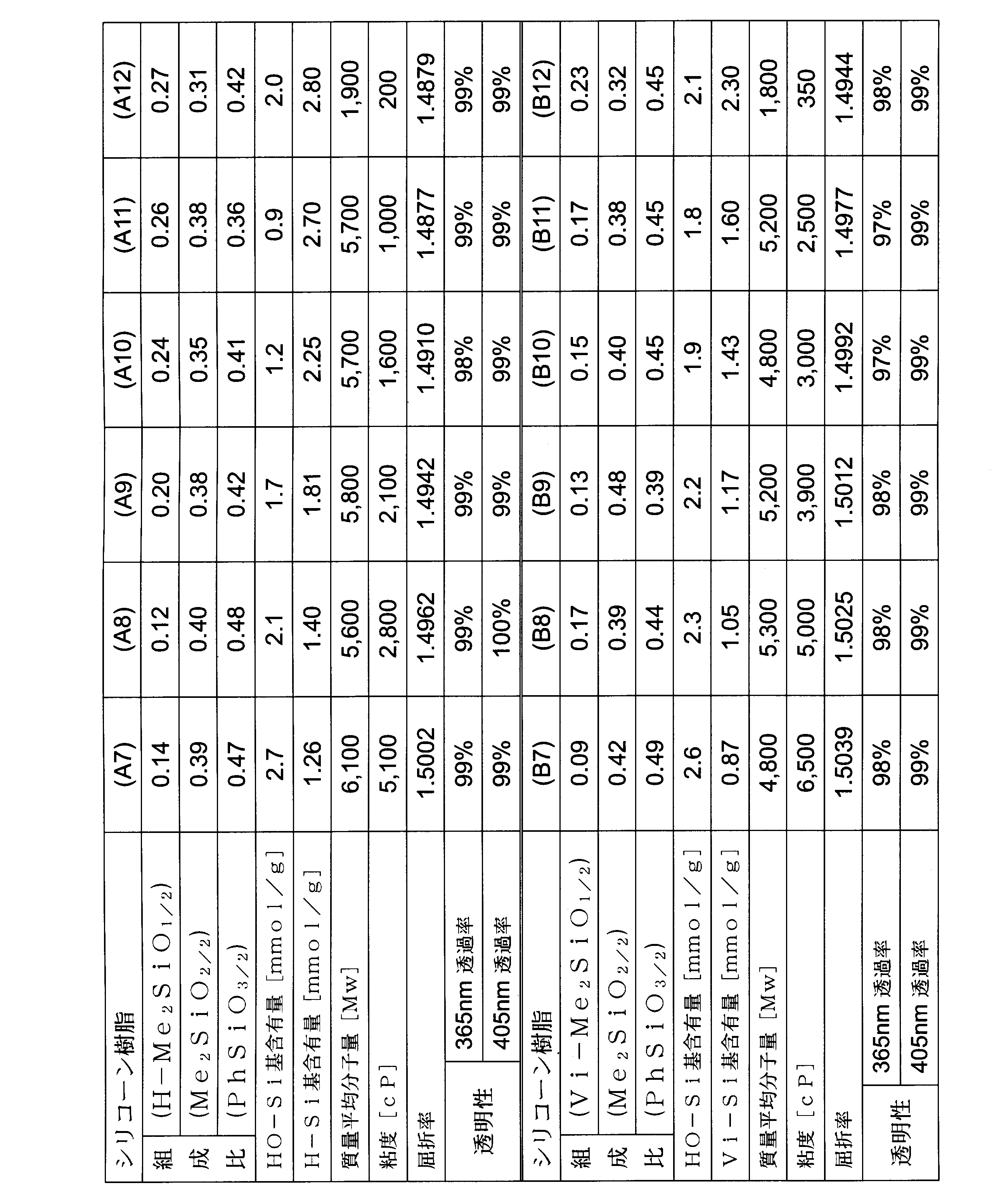 Figure JPOXMLDOC01-appb-T000033