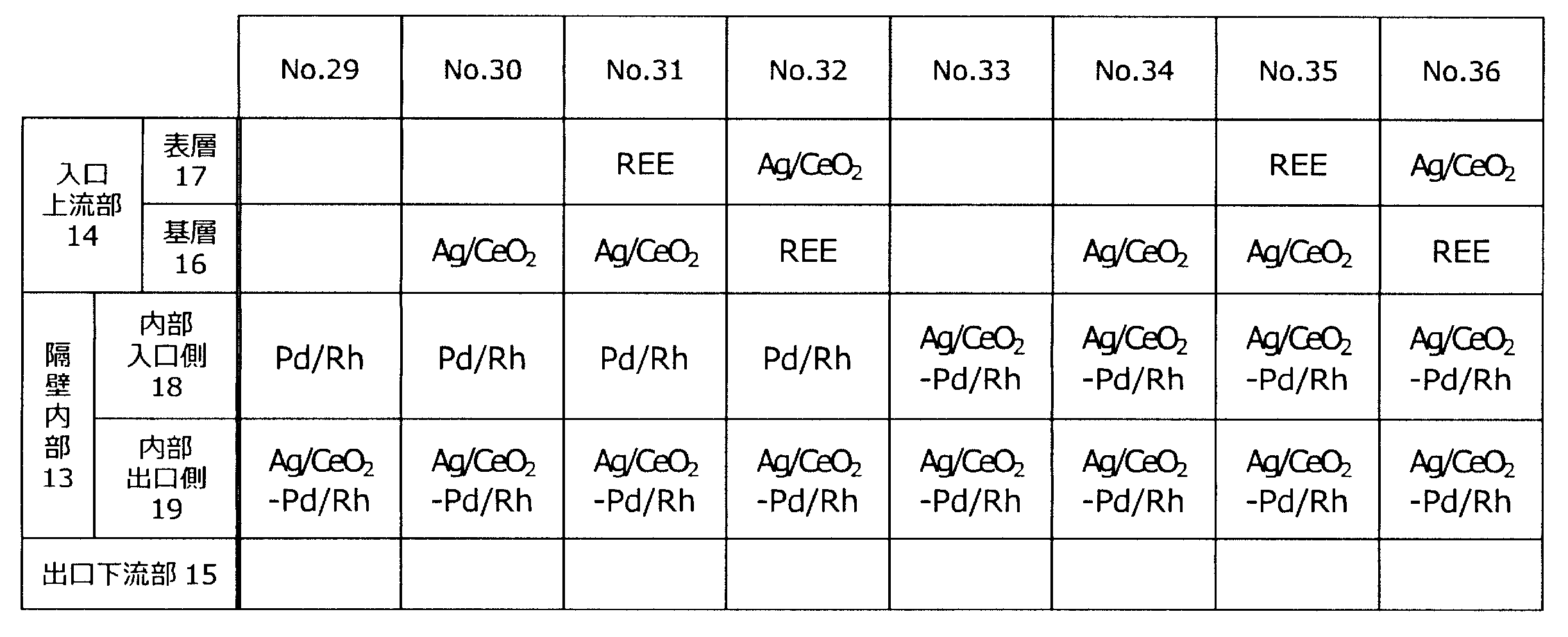 Figure JPOXMLDOC01-appb-T000004