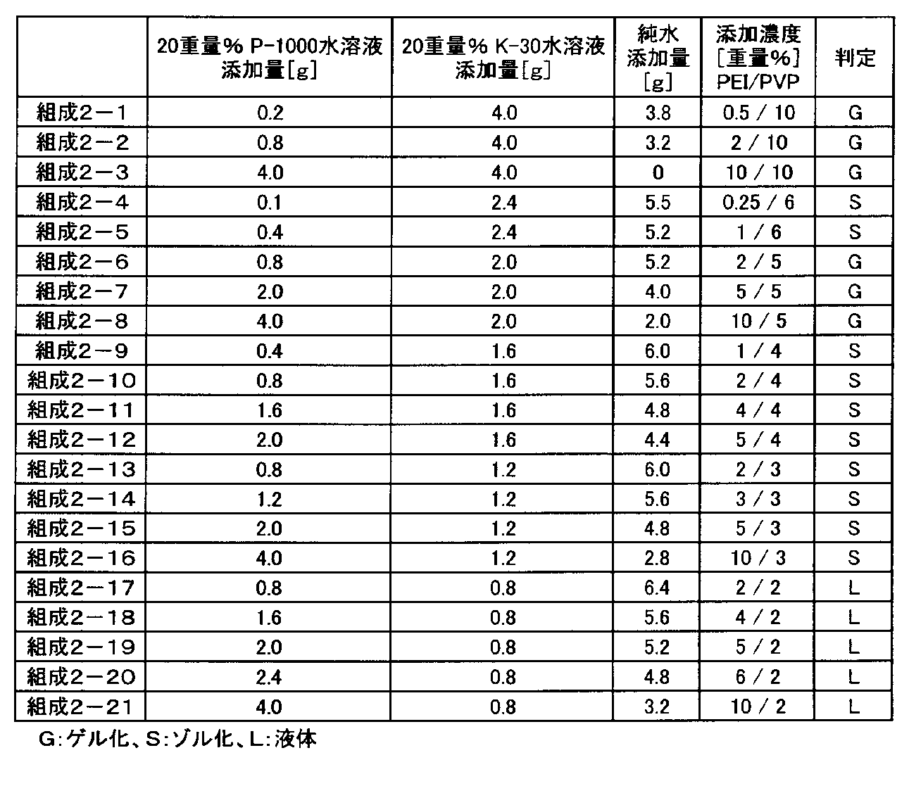 Figure JPOXMLDOC01-appb-T000014