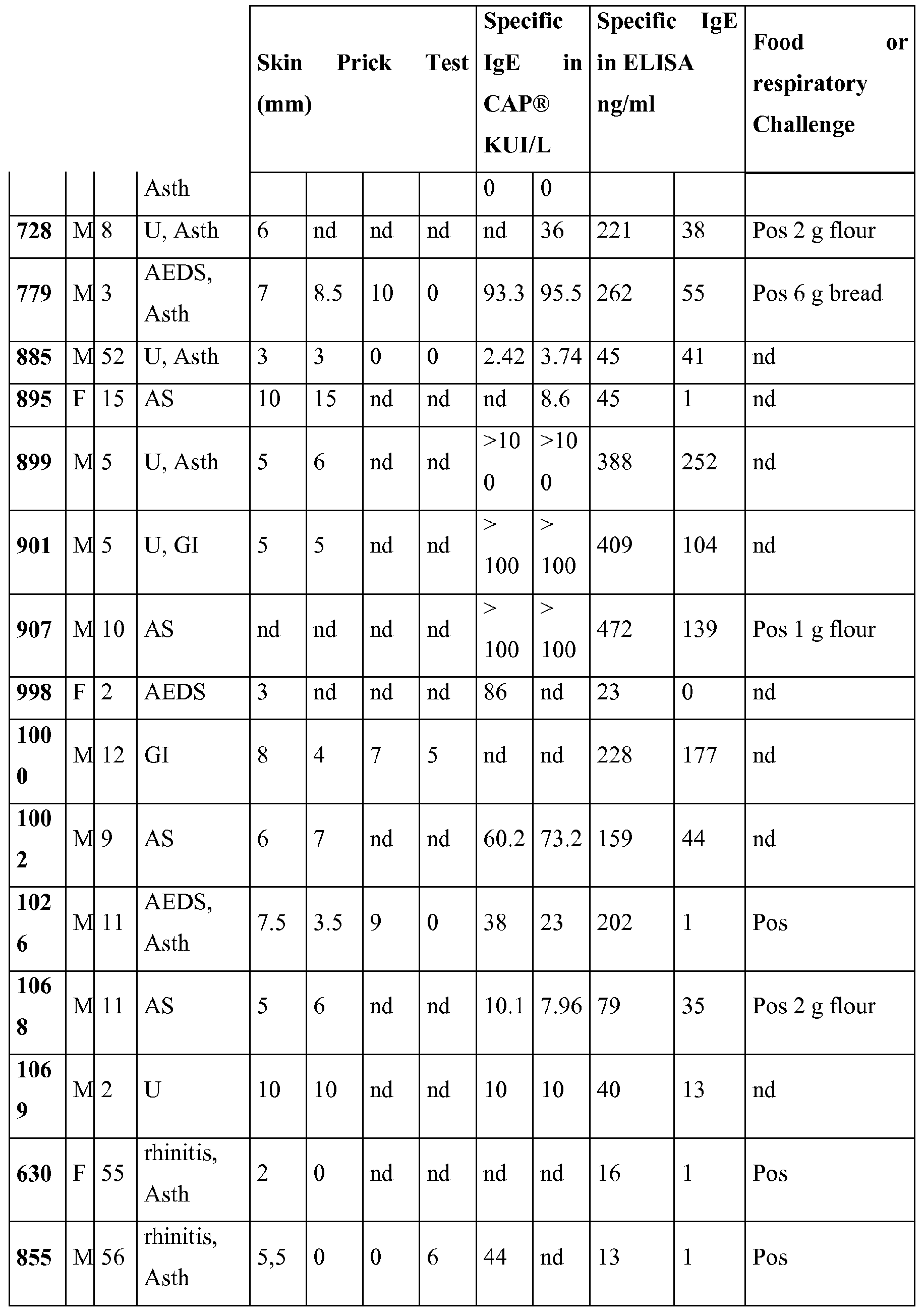 Figure imgf000036_0001