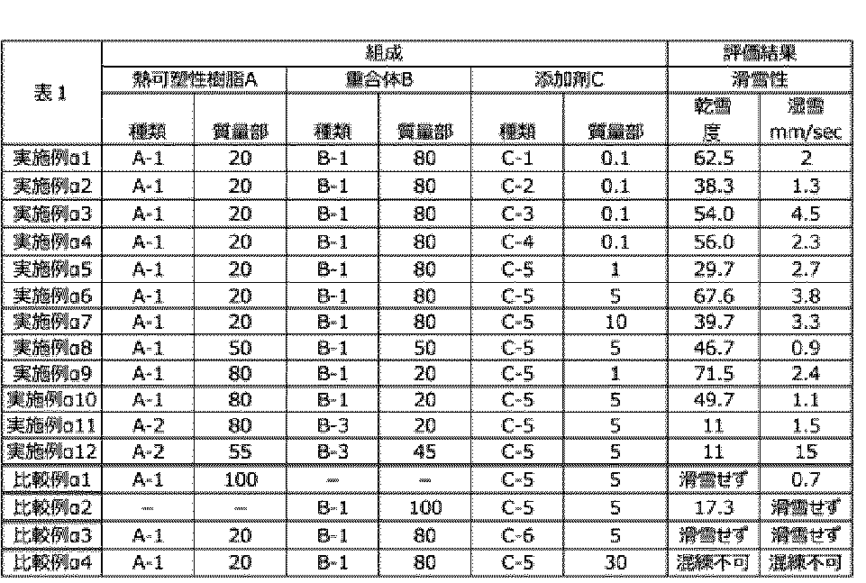 Figure JPOXMLDOC01-appb-T000011